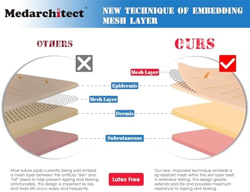 Medarchitect Suture Practice Complete Kit for Medical Student Training