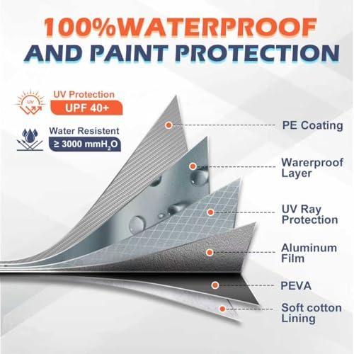 Coverlex All-Weather Car Cover Custom Fit for Toyota RAV4 2006-2026
