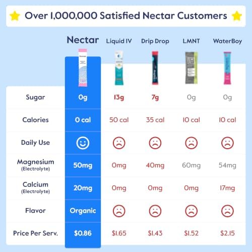 Nectar Hydration Packets - Electrolytes Powder Packets - Sugar Free & 0 Calorie