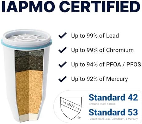 ZeroWater Official Replacement Water Filter Removes PFOA/PFOS 2-Pack