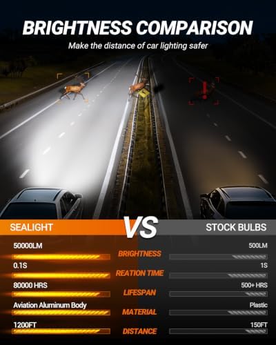 SEALIGHT 9012 Bulbs, 50,000LM 8X Brightness 9012 Light Bulbs
