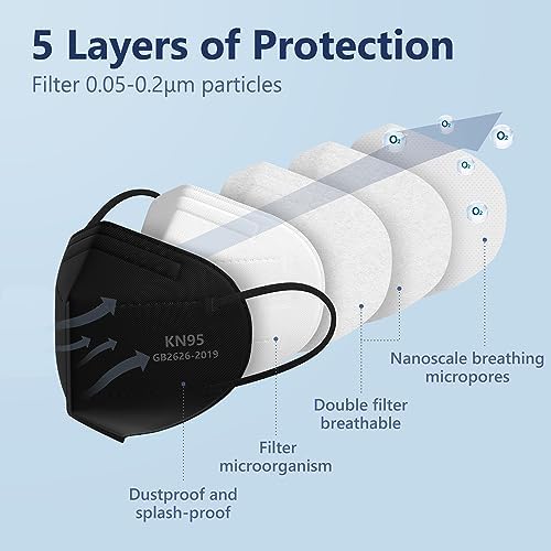 KN95 Face Masks 50 Pack 5-Ply Breathable Filter Disposable Face Masks Black