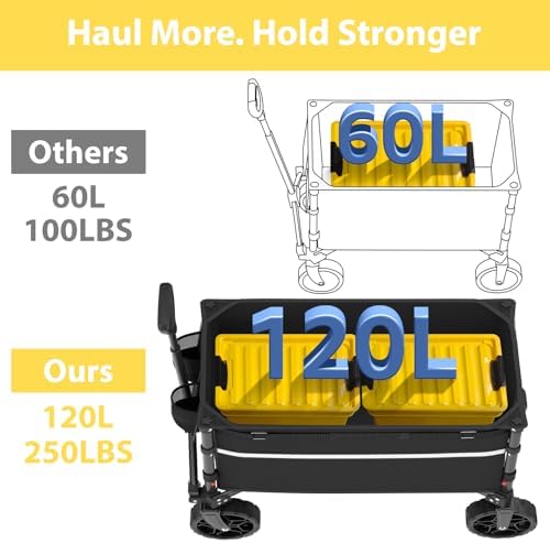 ROSONG Collapsible Wagon Cart with Wheels Foldable