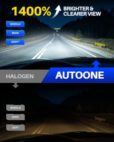 AUTOONE H11 H8 H9 LED Bulbs, 80000LM Super Bright 6500K White,1:1 Mini Size