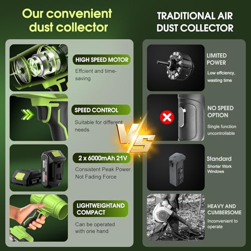 Leaf Blower 2x6.0Ah Battery & Charger,Electric Cordless Leaf Blower(Green)