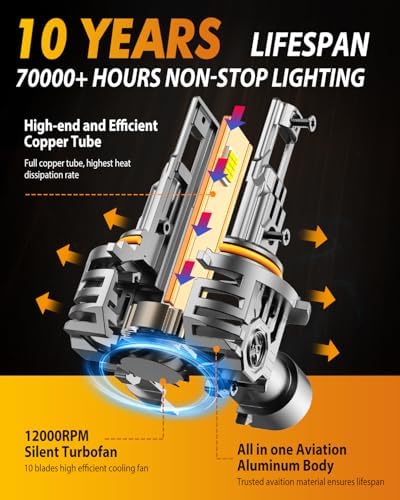 HB3/9005 Bulb, 80,000LM 24 Chips 6500K, 10 Years Service Life with Cooling Fan