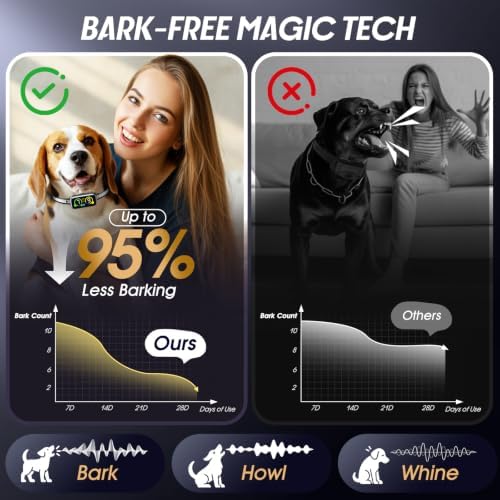Smart Dog Bark Collar with Advanced Bark Detection, 4 Adjustable Training Modes, Beep