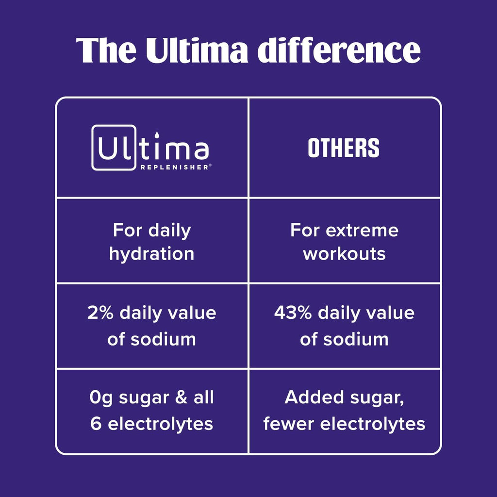 Ultima Replenisher Daily Electrolyte Powder – Original Variety Pack, 20