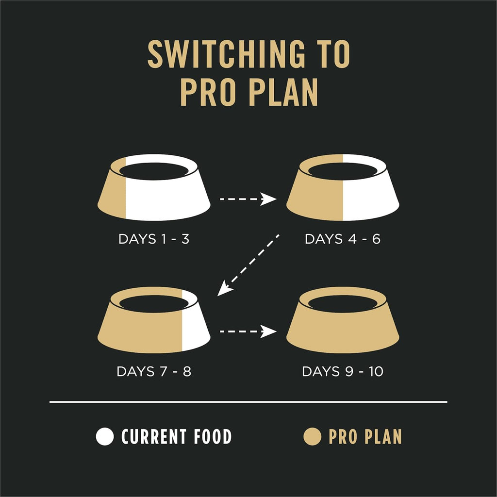 Purina Pro Plan Sensitive Skin and Stomach Dog Food Dry, Adult Salmon & Rice