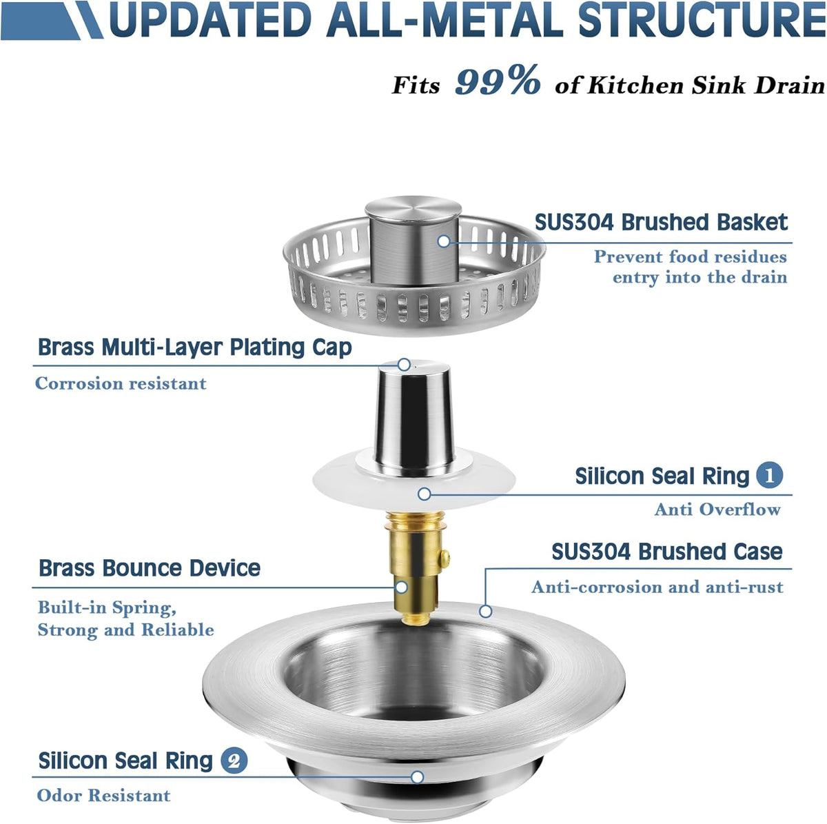 Kitchen Sink Drain Strainer 3 in 1, 304 Stainless Steel Pop Up Sink Stopper