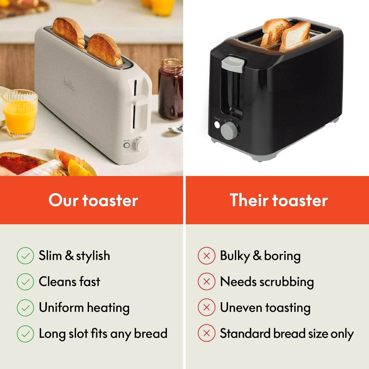 bella 2 Slice Slim Toaster, Fits-anywhere™ Kitchenware, 6 Setting Shade