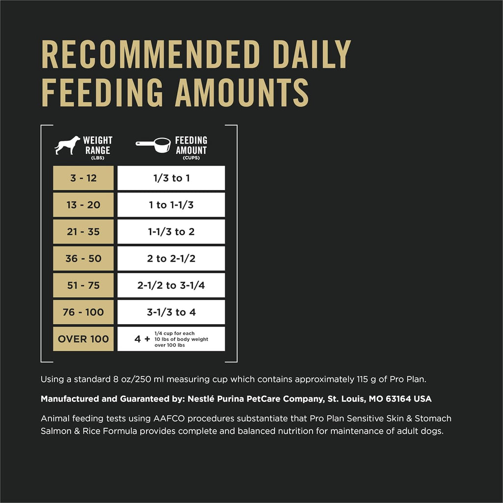 Purina Pro Plan Sensitive Skin and Stomach Dog Food Dry, Adult Salmon & Rice
