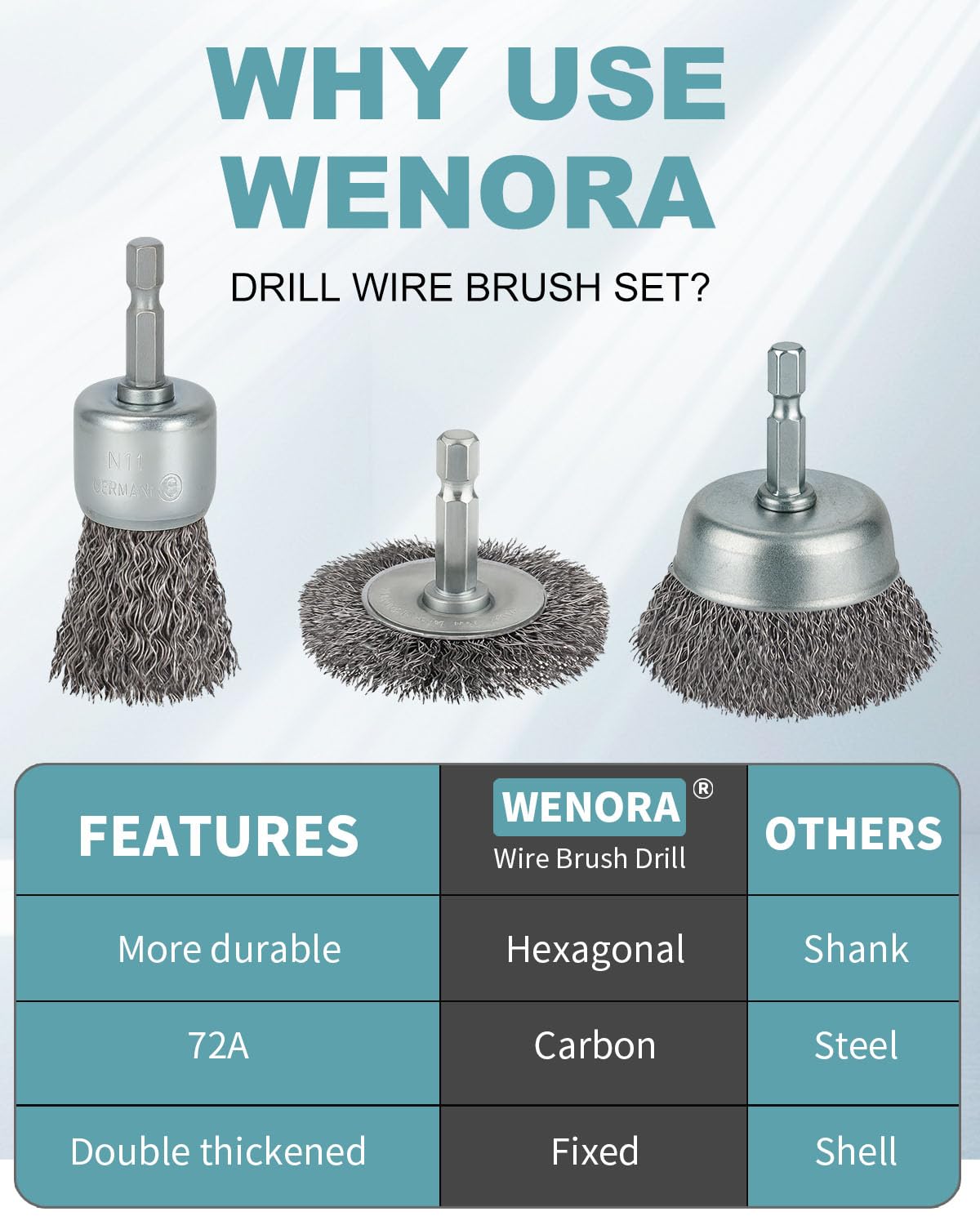10 Pcs Wire Brush for Drill, Coarse Carbon Steel Crimping Wire Wheel Brush