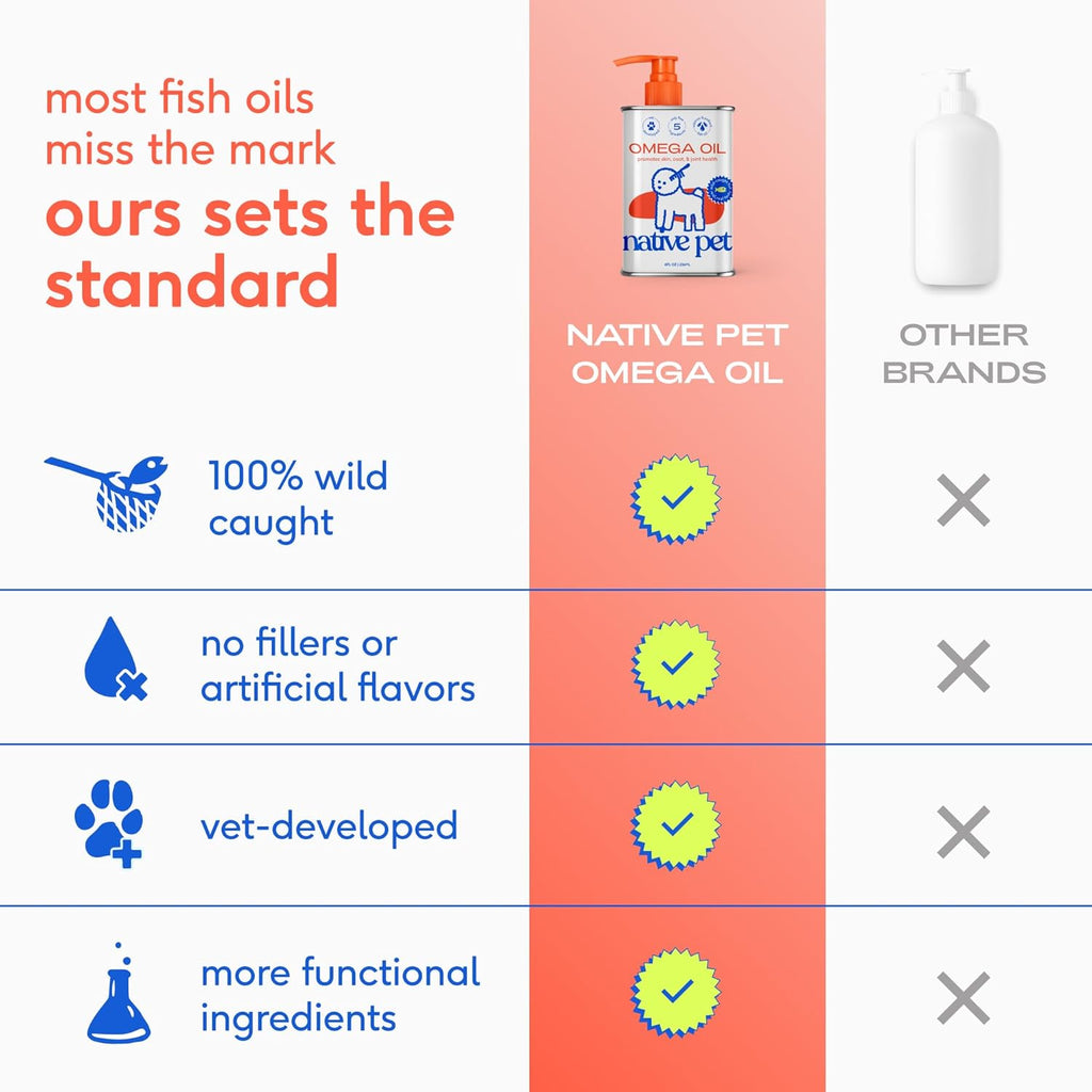 Native Pet Omega 3 Fish Oil for Dogs & Cats – Wild Alaskan Salmon Oil for