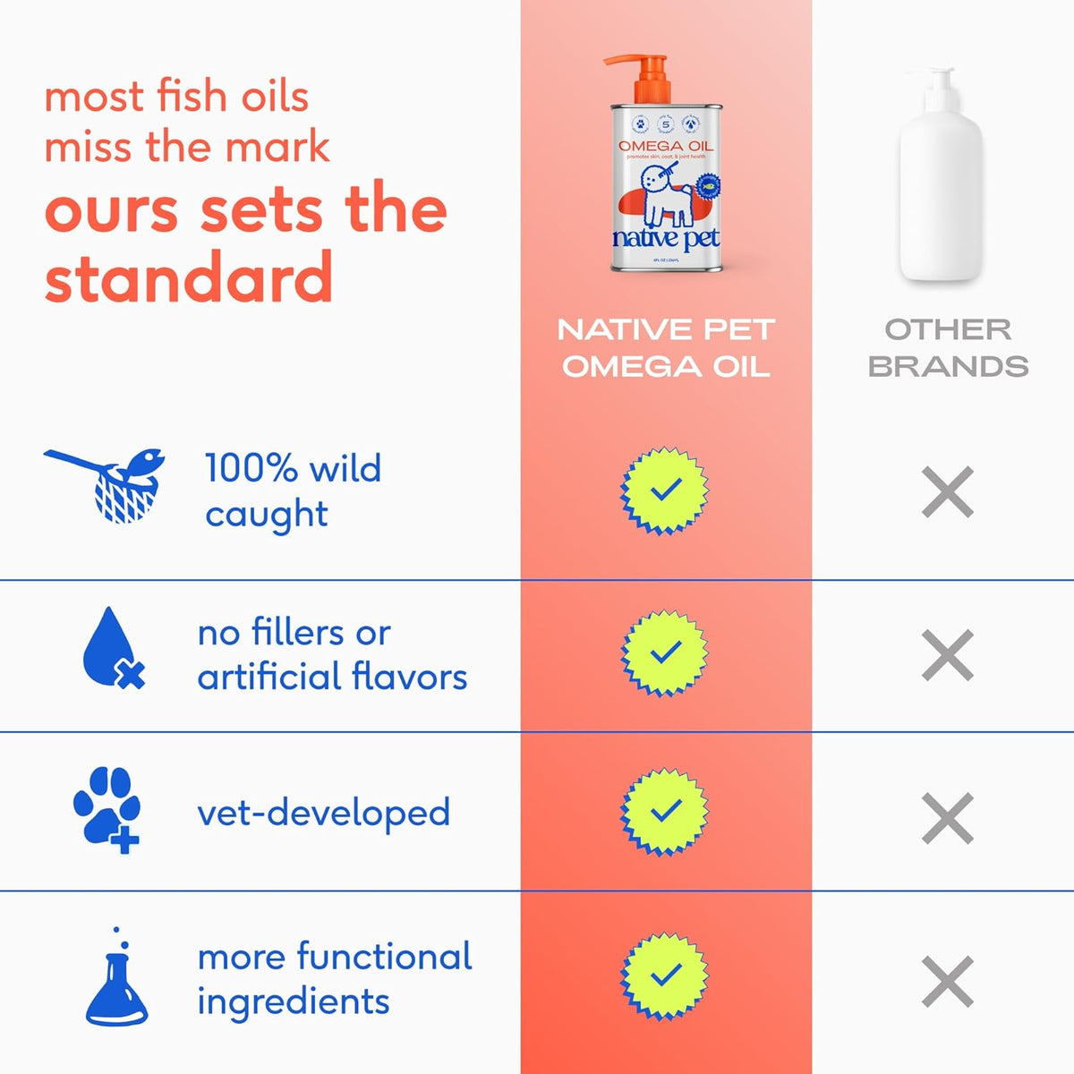 Native Pet Omega 3 Fish Oil for Dogs & Cats – Wild Alaskan Salmon Oil for
