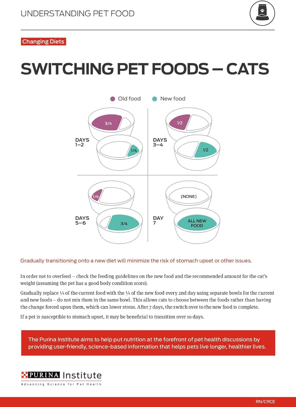 Purina ONE Natural Dry Cat Food, Tender Selects Blend With Real Salmon - 7