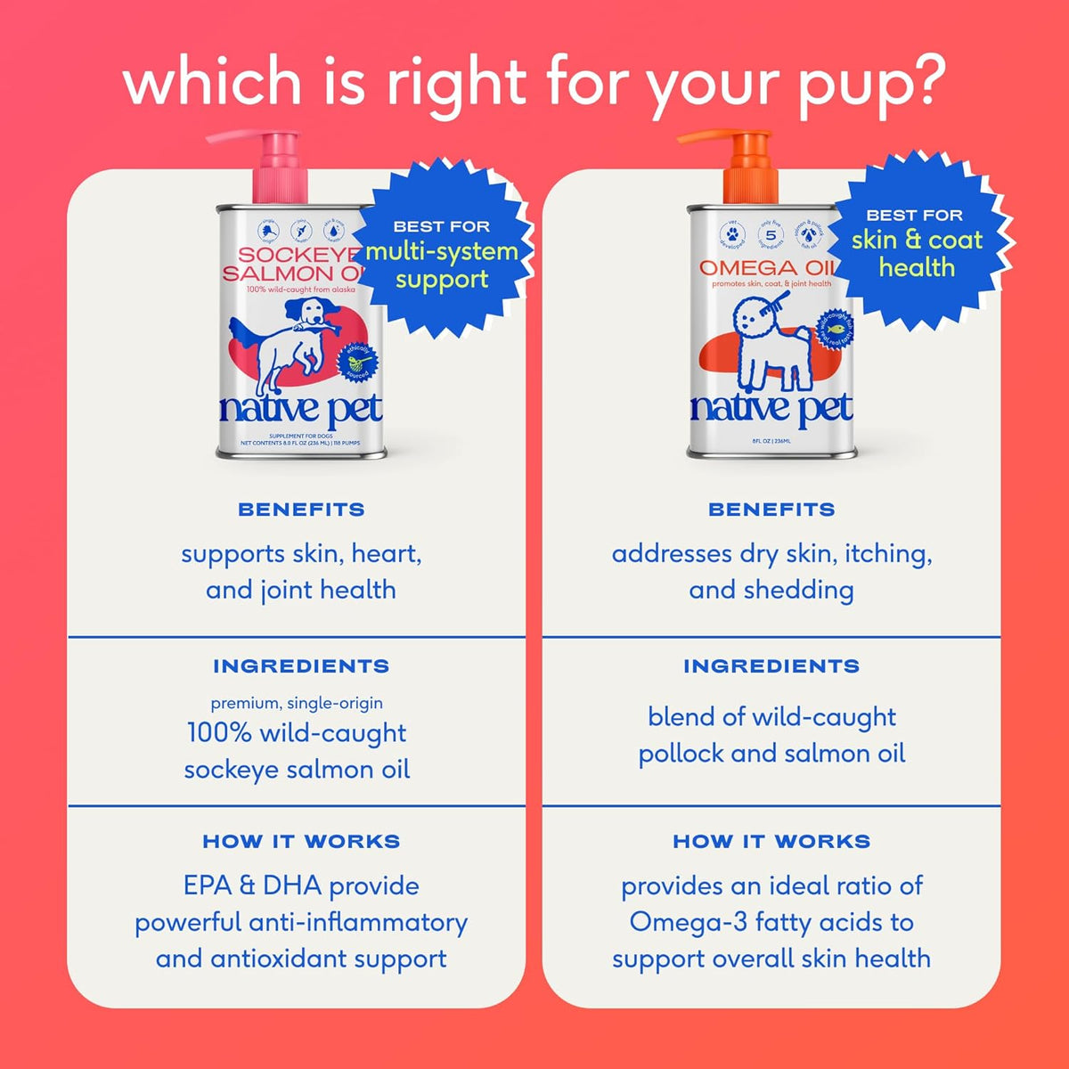 Native Pet Omega 3 Fish Oil for Dogs & Cats – Wild Alaskan Salmon Oil for