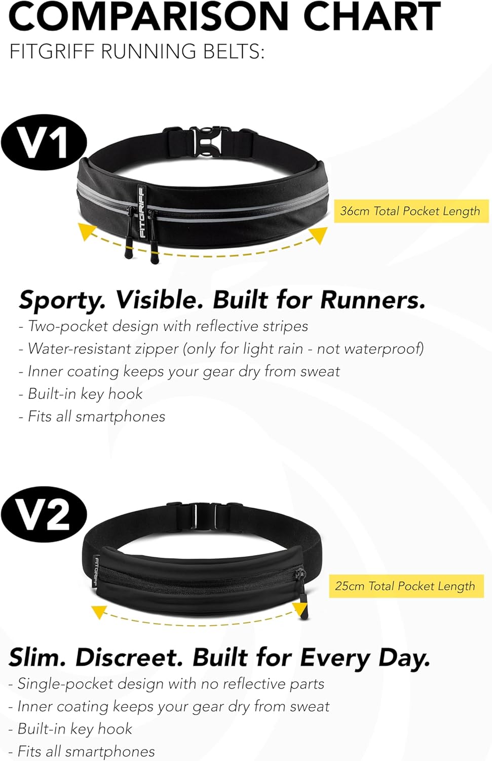 Fitgriff® Running Belt for Men & Women - Secure Jogging Pouch for Phone, Keys