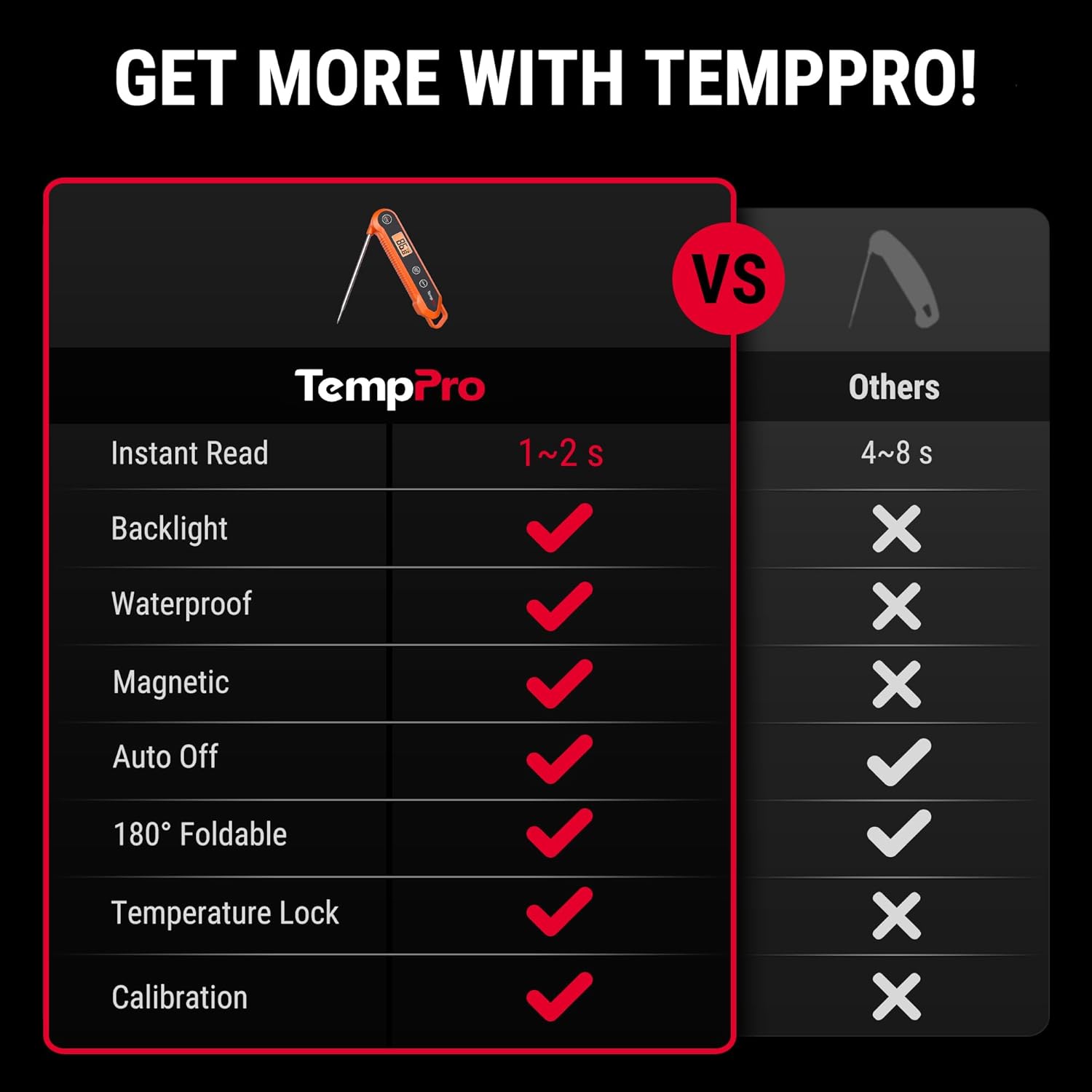 TempPro Digital Instant Read Meat Thermometer for Grilling Waterproof Kitchen