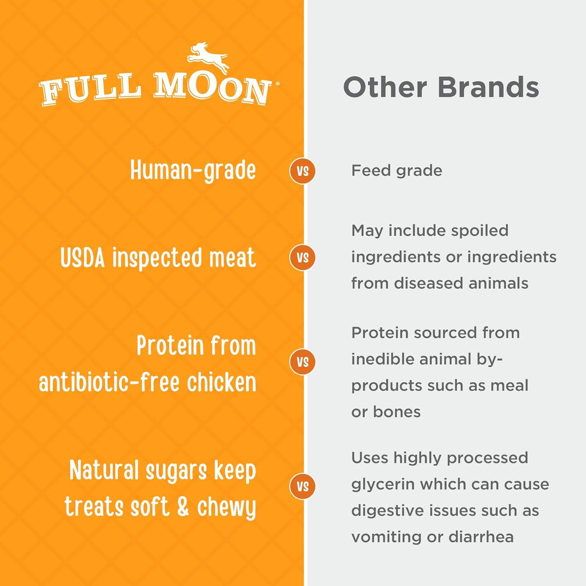 Full Moon Chicken Jerky Healthy All Natural Dog Treats Human Grade Made in