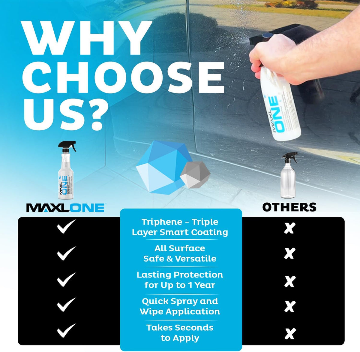 MAXLONE ™ Car Spray with Triphene® Technology, Quick Spray & Wipe All Purpose