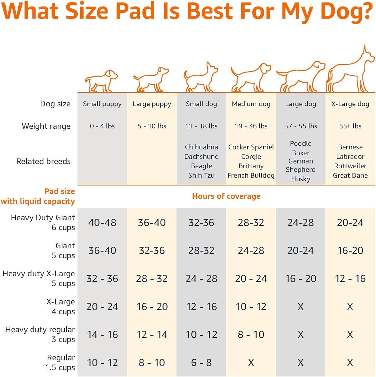 Amazon Basics Leak-Proof Dog and Puppy Potty Training Pee Pads with Quick-Dry