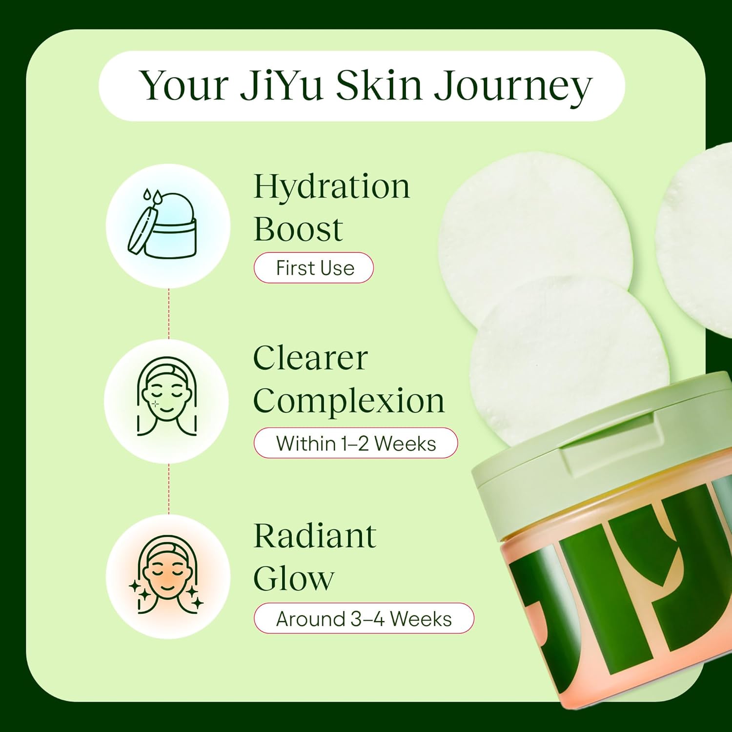 JiYu Toning Polish Pads - Korean Skincare for Dark Spots, Wrinkles & Dull