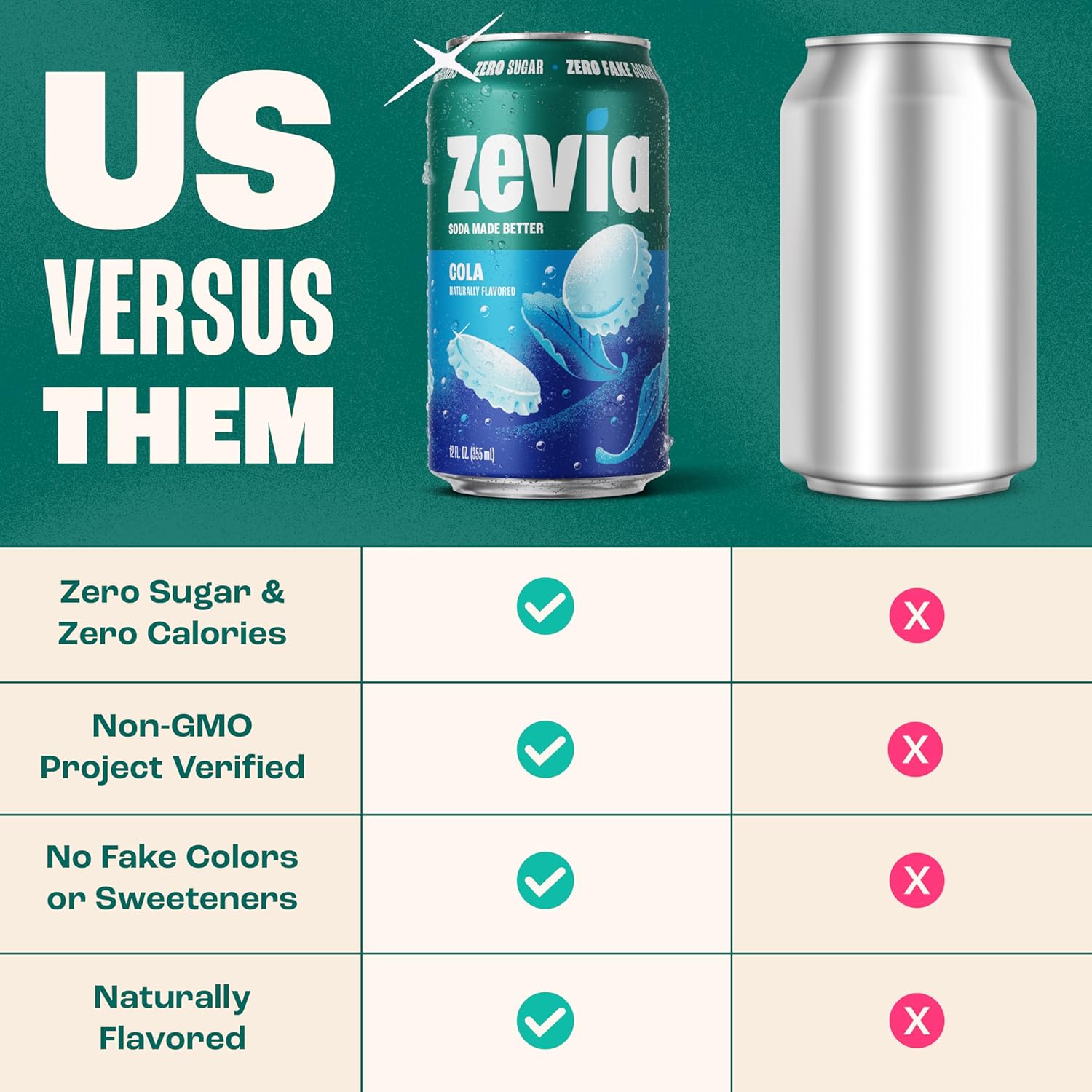 Zevia Zero Sugar Soda, Cola, 12 oz Cans (24-Pack) – Naturally Sweetened, Zero