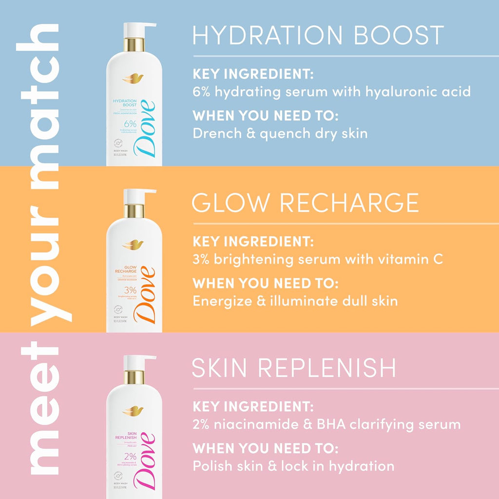 Dove Serum Body Wash Hydration Boost actively drenches dry skin with
