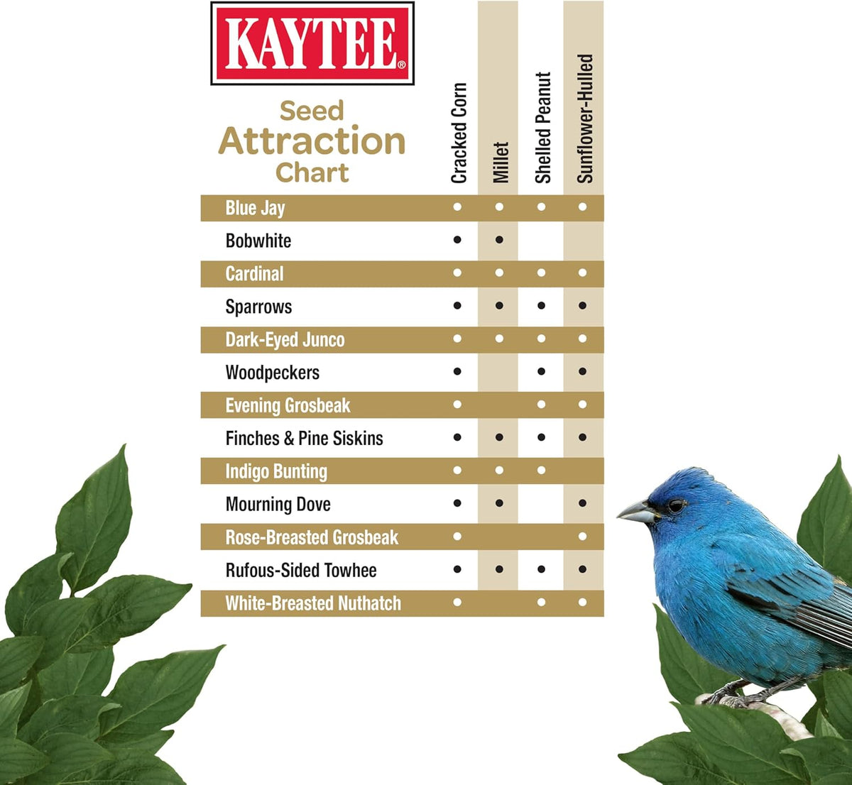 Kaytee Wild Bird (No Mess or Waste Free) Food Seed Blend For Blue Jays