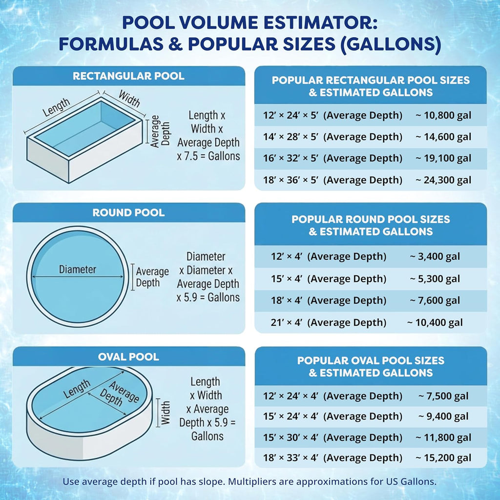 In The Swim Pool Shock – 68% Cal-Hypo Granular Sanitizer for Crystal Clear