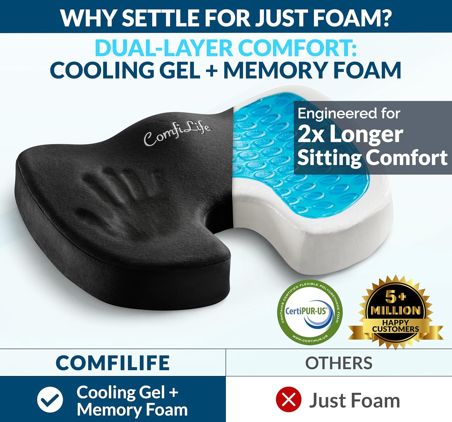 ComfiLife Premium Gel & Memory Foam Seat Cushion – Doctor Recommended Office