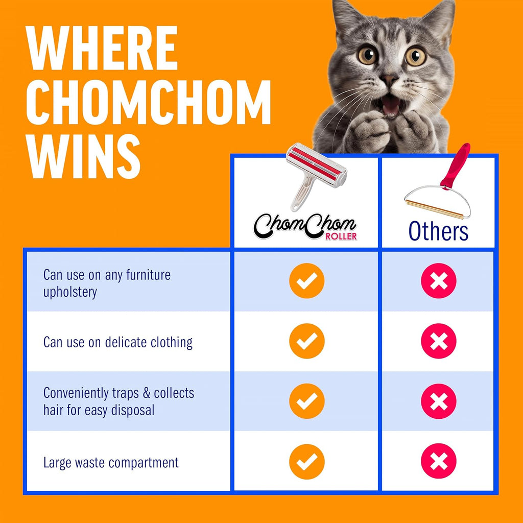 ChomChom Roller Pet Hair Remover – Original Size Reusable Lint Roller for Cat
