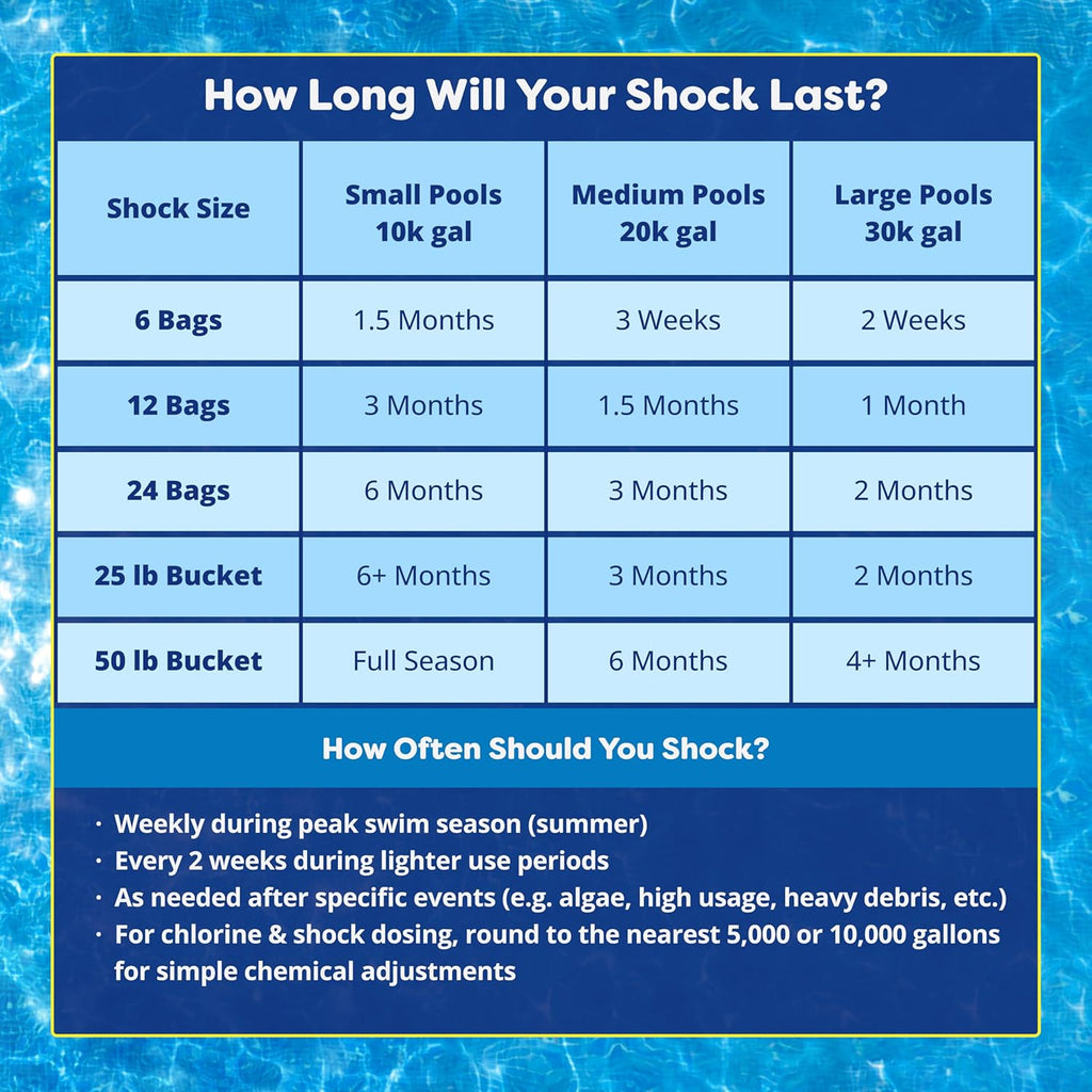 In The Swim Pool Shock – 68% Cal-Hypo Granular Sanitizer for Crystal Clear