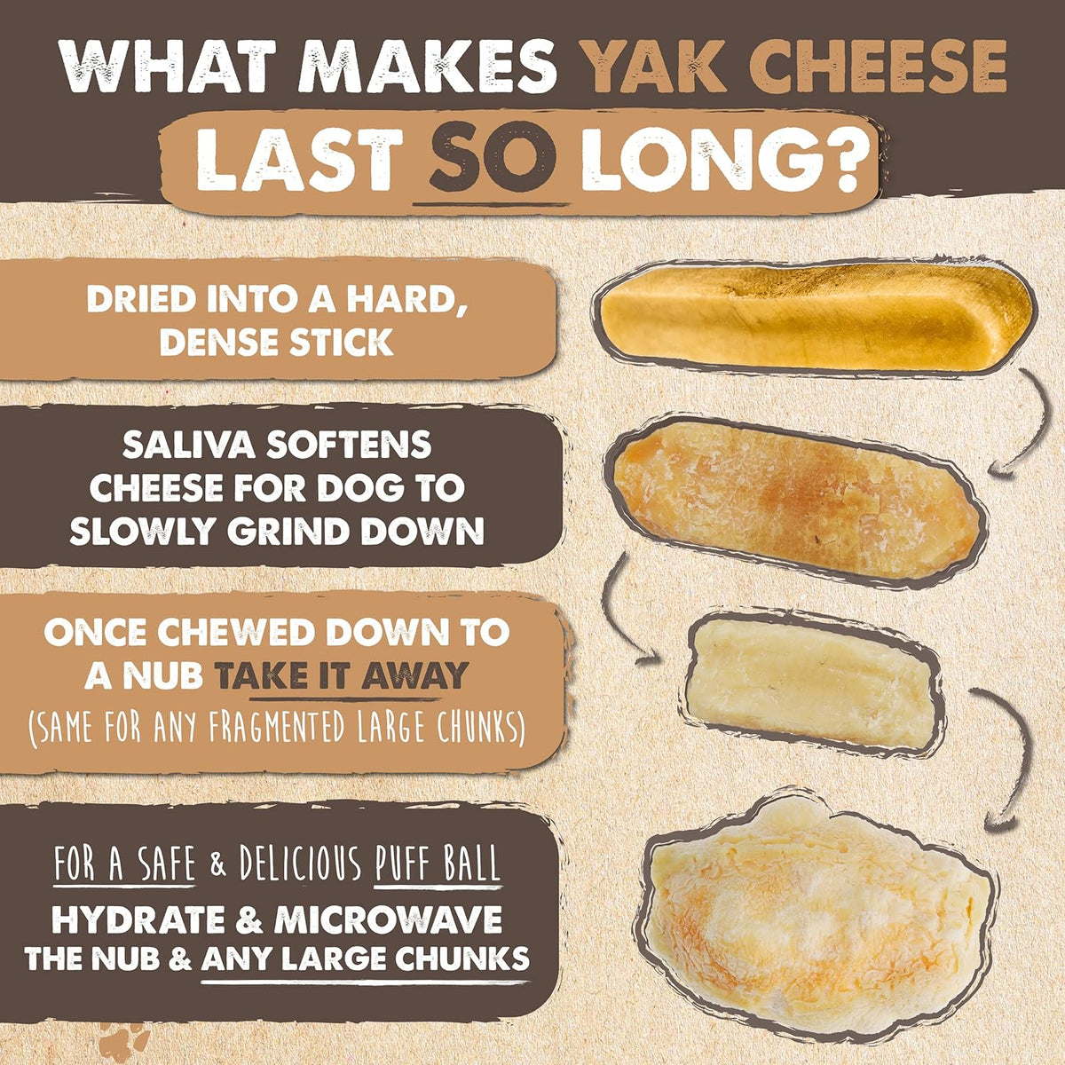 Mighty Paw Yak Cheese Dog Chews – All-Natural Long Lasting Hard Chew for